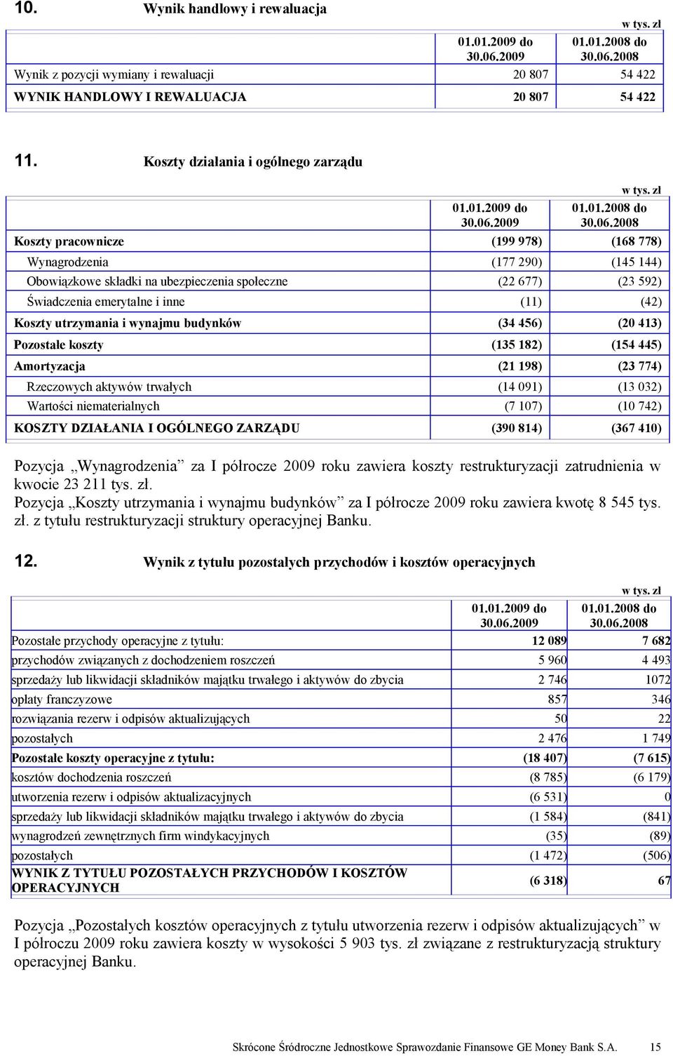 2009 01.01.2008 do 30.06.