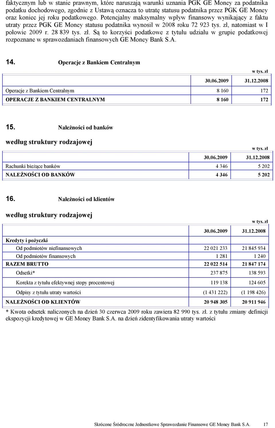 zł. Są to korzyści podatkowe z tytułu udziału w grupie podatkowej rozpoznane w sprawozdaniach finansowych GE Money Bank S.A. 14. Operacje z Bankiem Centralnym 30.06.2009 31.12.