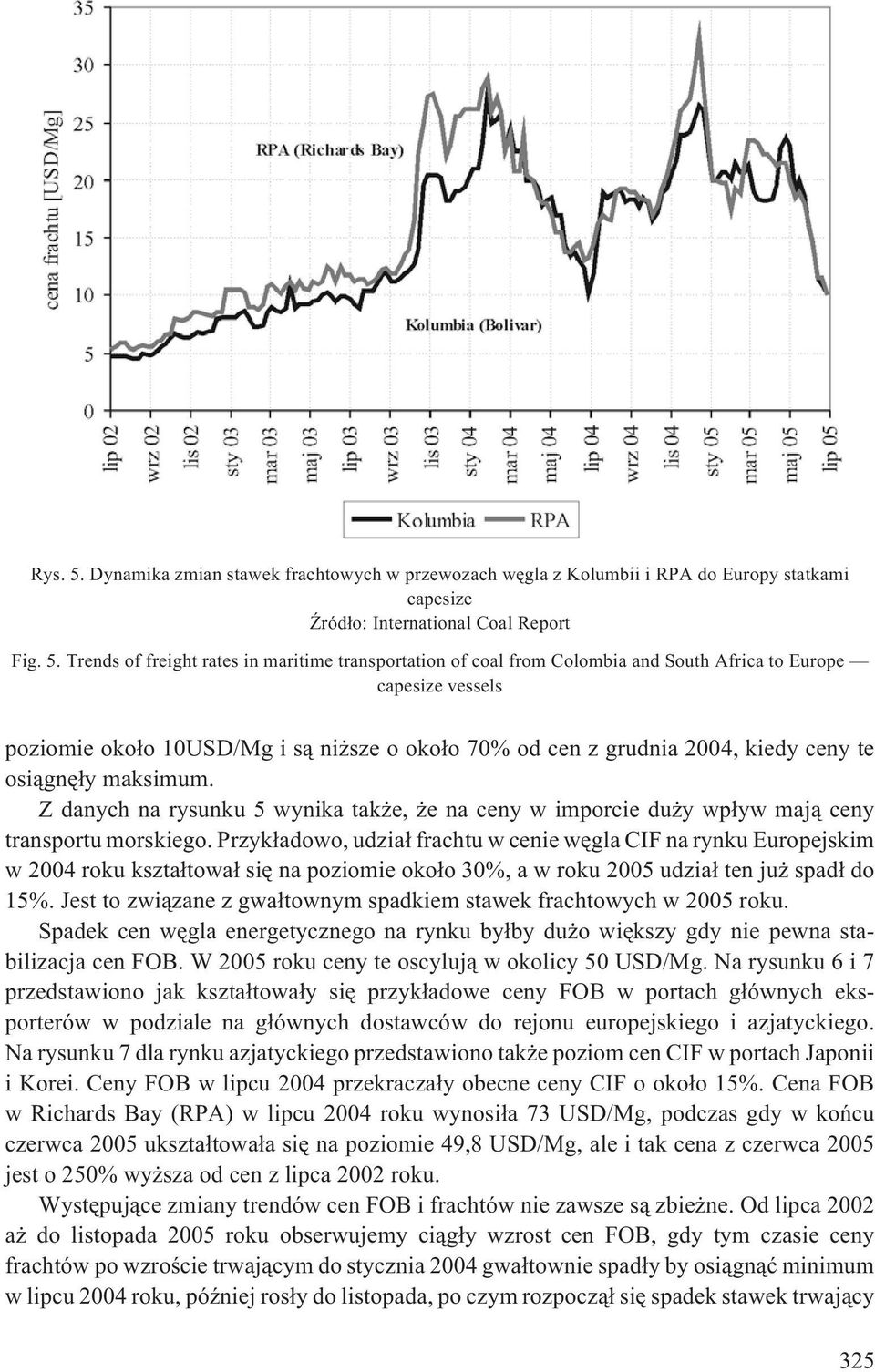 Trends of freight rates in maritime transportation of coal from Colombia and South Africa to Europe capesize vessels poziomie oko³o 10USD/Mg i s¹ ni sze o oko³o 70% od cen z grudnia 2004, kiedy ceny