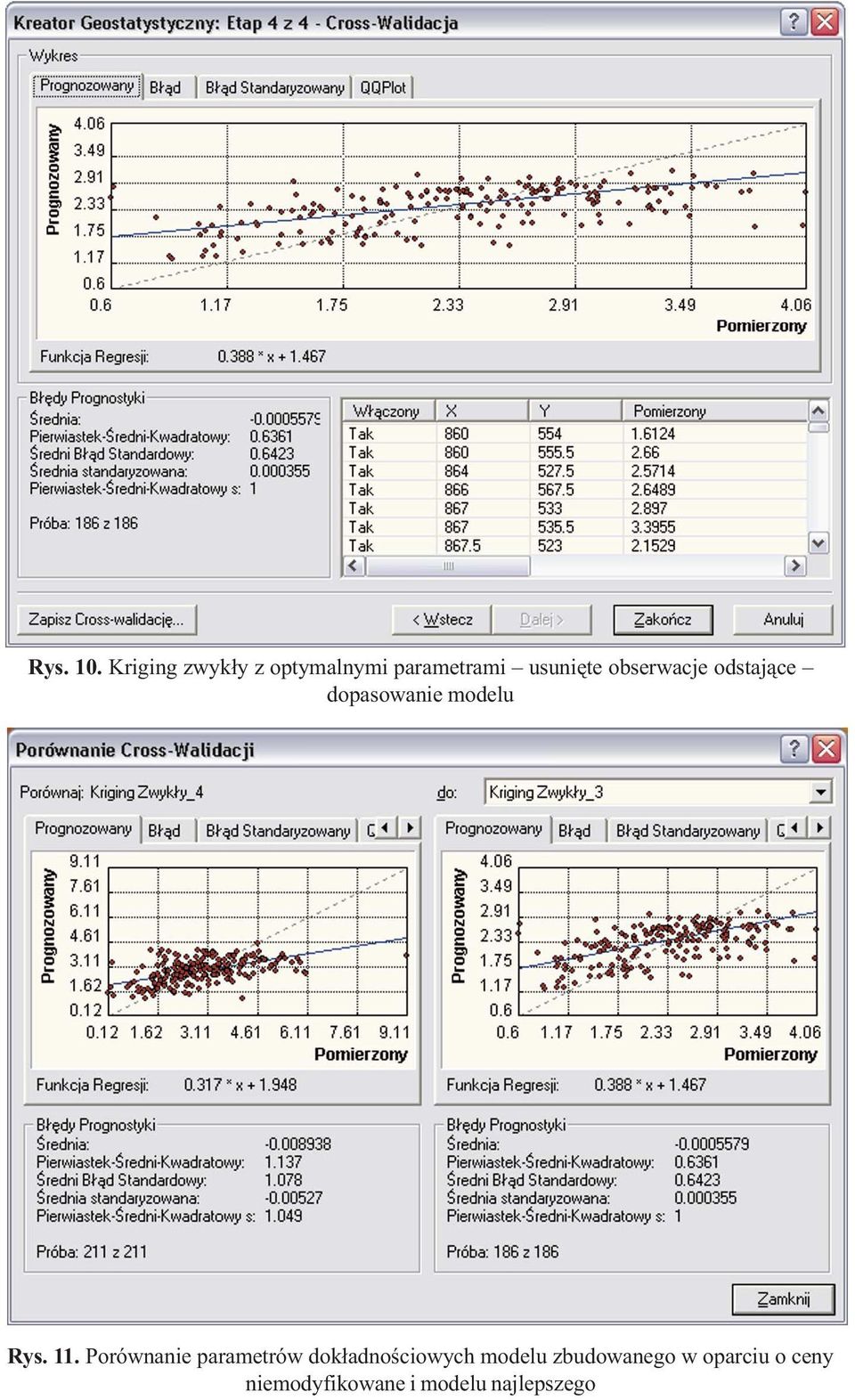 Kriging zwyk³y z optymalnymi parametrami usuniête obserwacje odstaj¹ce