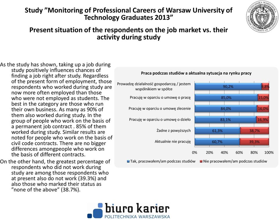 Regardless of the present form of employment, those respondents who worked during study are now more often employed than those who were not employed as students.