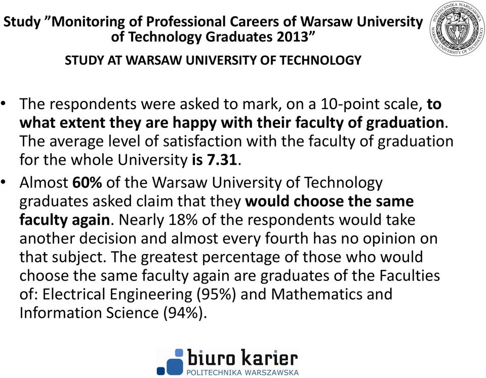 Almost 60% of the Warsaw University of Technology graduates asked claim that they would choose the same faculty again.