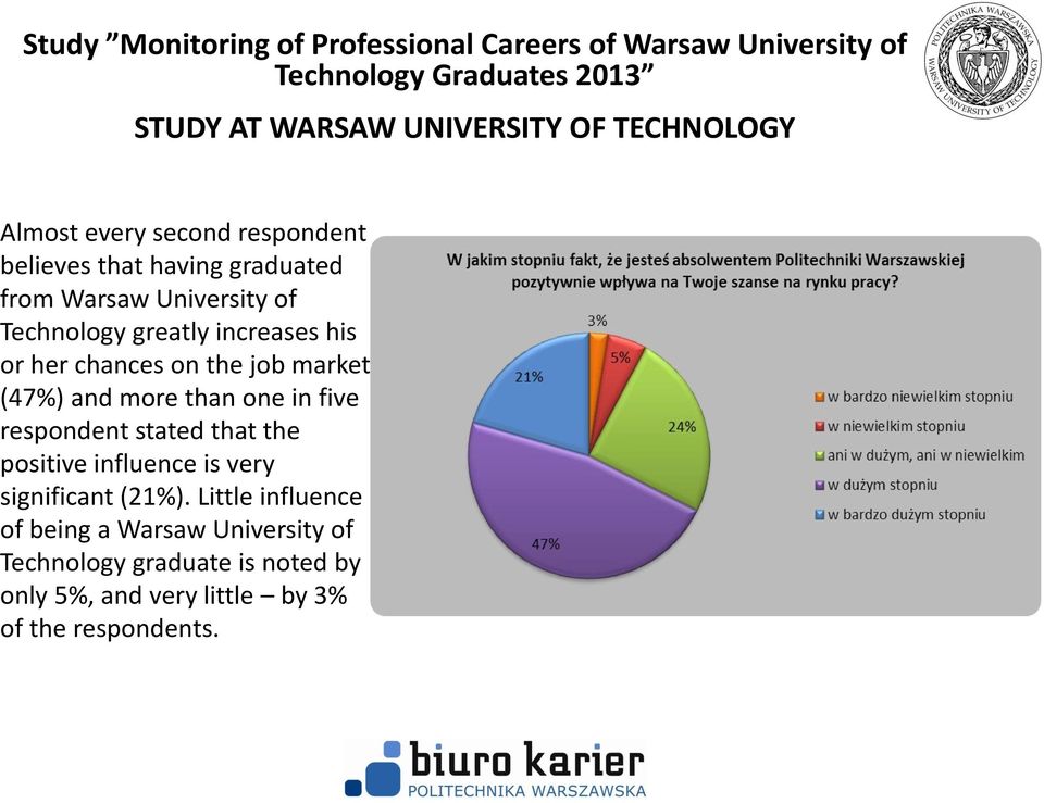 one in five respondent stated that the positive influence is very significant (21%).