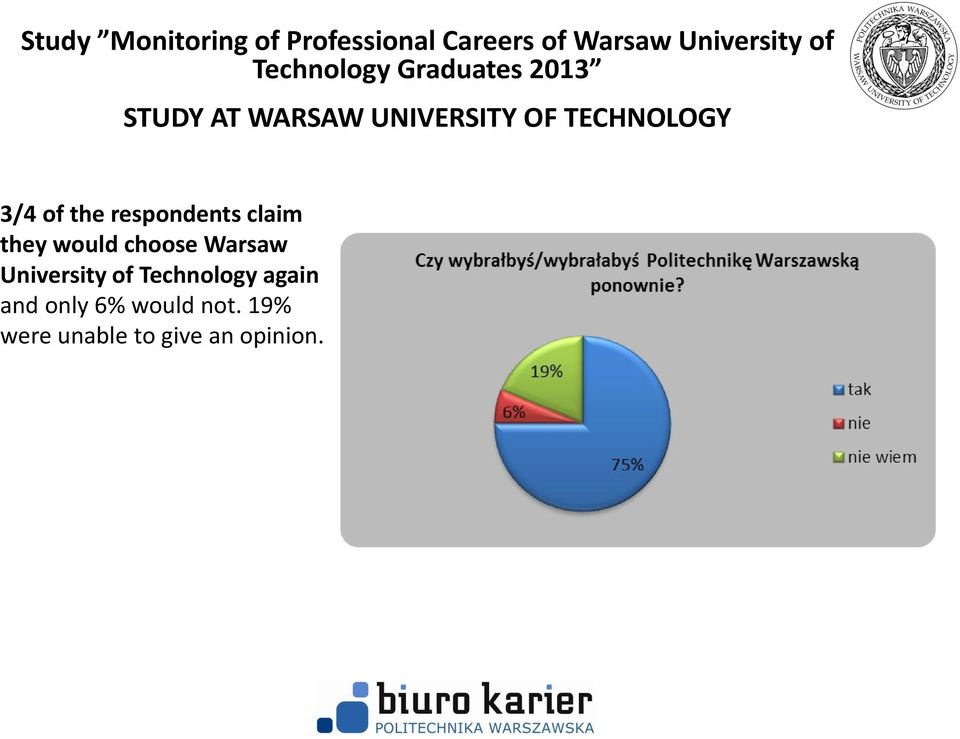 Warsaw University of Technology again and