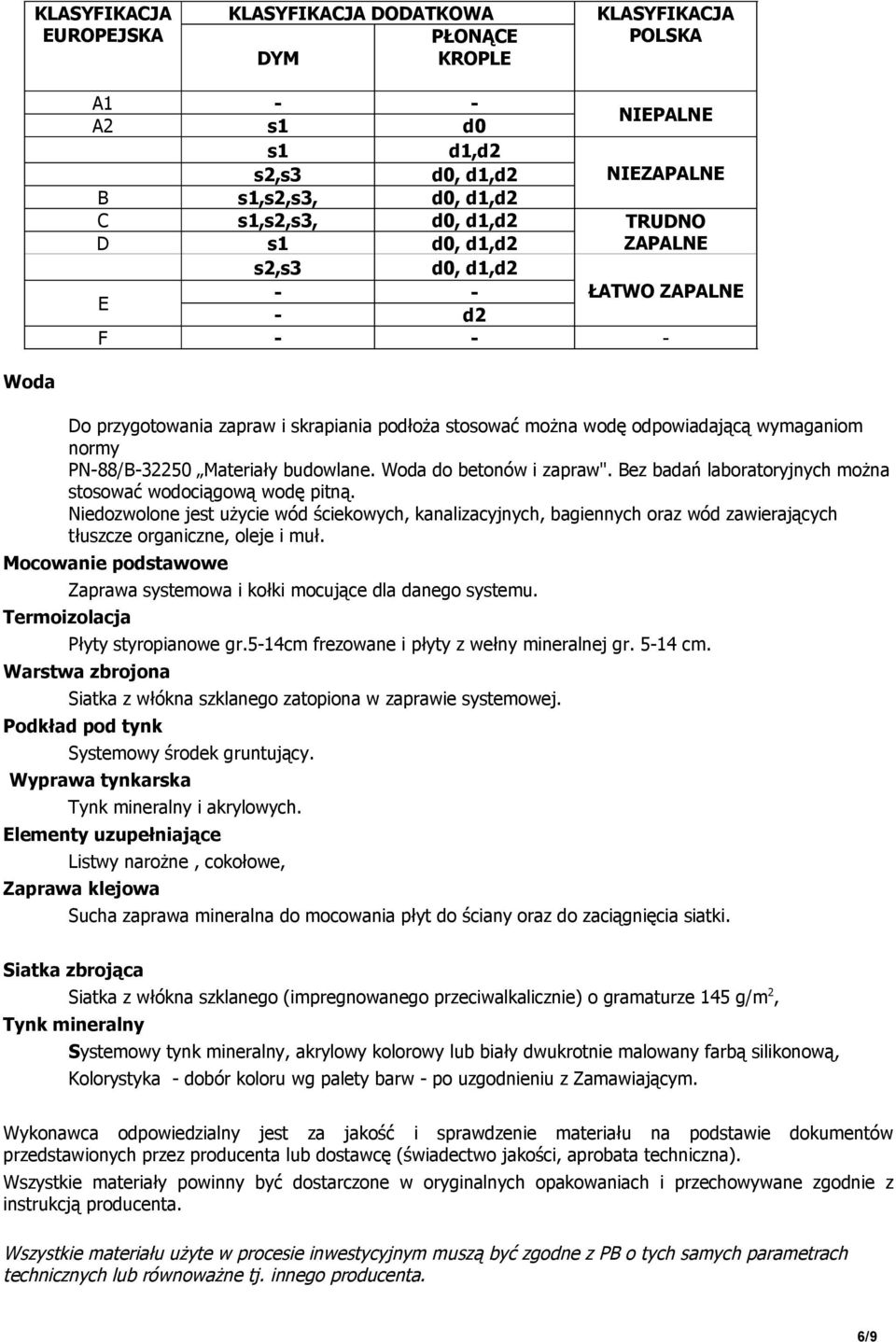 budowlane. Woda do betonów i zapraw". Bez badań laboratoryjnych można stosować wodociągową wodę pitną.