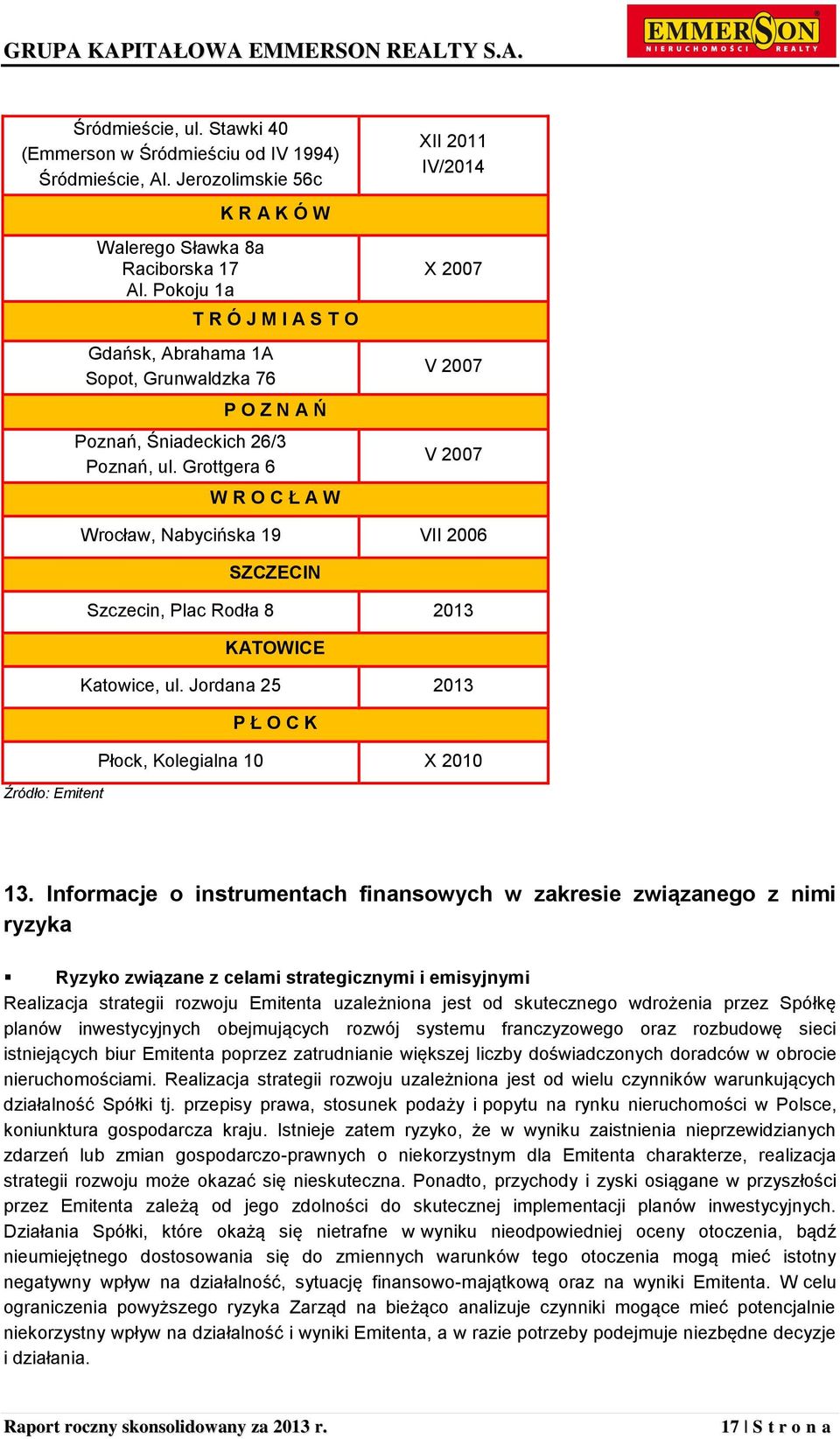 Grottgera 6 W R O C Ł A W X 2007 V 2007 V 2007 Wrocław, Nabycińska 19 VII 2006 SZCZECIN Szczecin, Plac Rodła 8 2013 KATOWICE Katowice, ul.