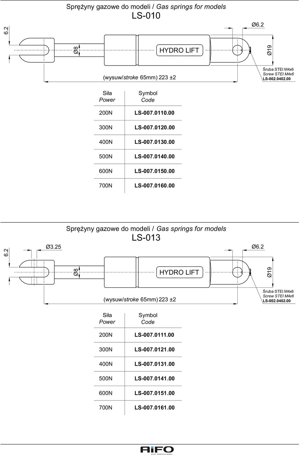 00 (wysuw/stroke 65mm) 223 ±2 LS-007.0111.00 LS-007.0121.00 LS-007.0131.00 LS-007.0141.