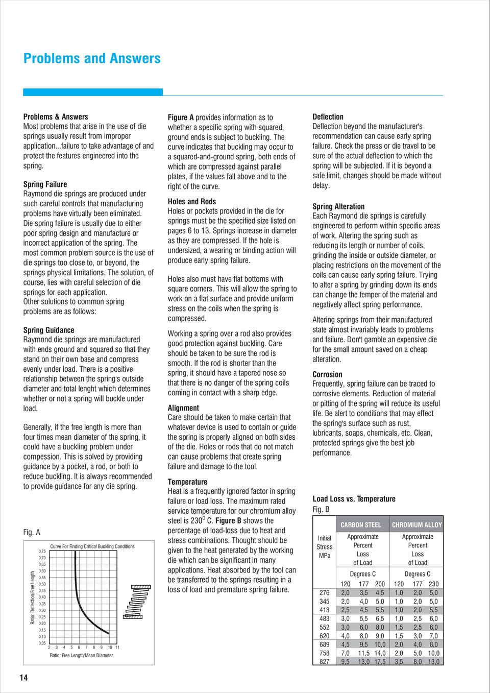 Spring Failure Raymon ie springs are prouce uner such careful controls that manufacturing problems have virtually been eliminate.