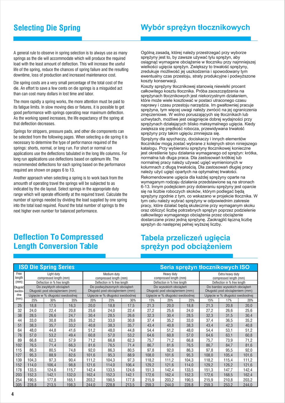 ie spring costs are a very small percentage of the total cost of the ie. An effort to save a few cents on ie springs is a misguie act than can cost many ollars in lost time an labor.