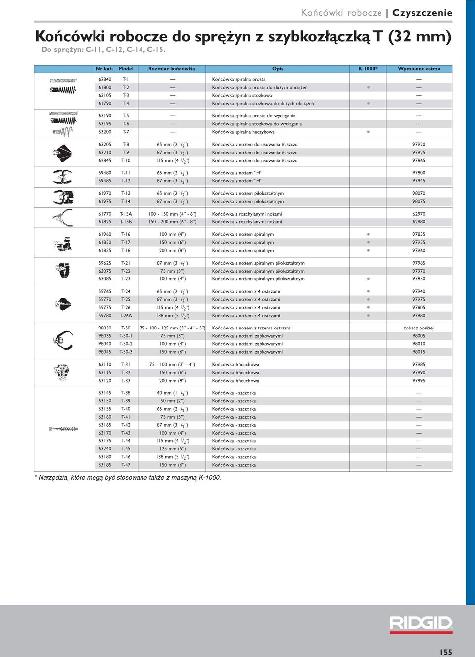 T-5 spiralna prosta do wyciągania 6395 T-6 spiralna stożkowa do wyciągania 632 T-7 spiralna haczykowa 6325 T-8 z nożem do usuwania tłuszczu 9792 632 T-9 87 mm (3 /2 ) z nożem do usuwania tłuszczu