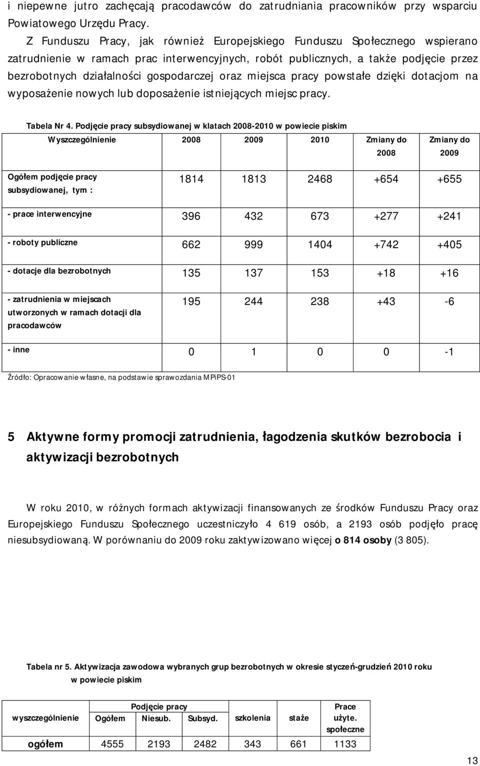 oraz miejsca pracy powstałe dzięki dotacjom na wyposażenie nowych lub doposażenie istniejących miejsc pracy. Tabela Nr 4.