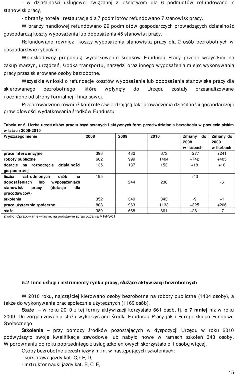 Refundowano również koszty wyposażenia stanowiska pracy dla 2 osób bezrobotnych w gospodarstwie rybackim.