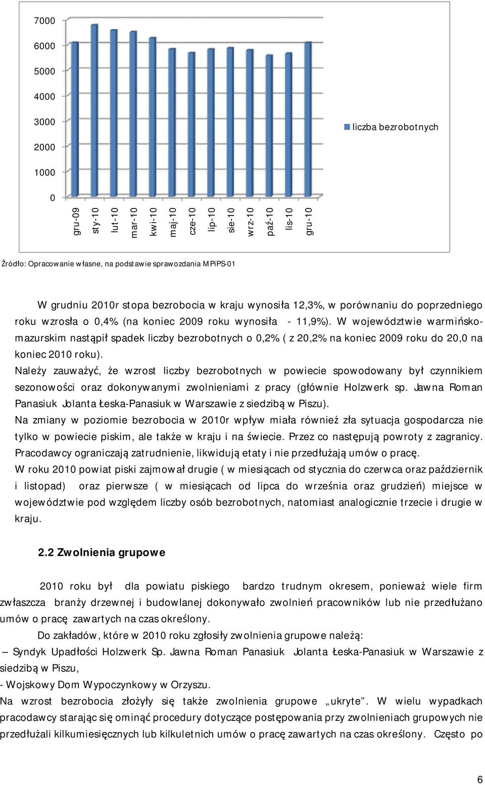 W województwie warmińskomazurskim nastąpił spadek liczby bezrobotnych o 0,2% ( z 20,2% na koniec 2009 roku do 20,0 na koniec 2010 roku).