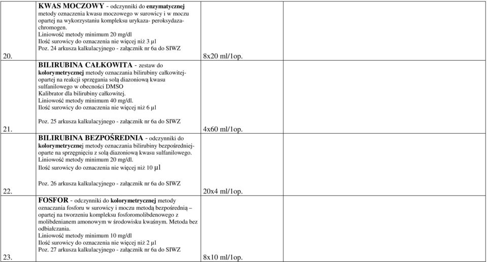 24 arkusza kalkulacyjnego - załącznik nr 6a do SIWZ BILIRUBINA CAŁKOWITA - zestaw do kolorymetrycznej metody oznaczania bilirubiny całkowitejopartej na reakcji sprzęgania solą diazoniową kwasu