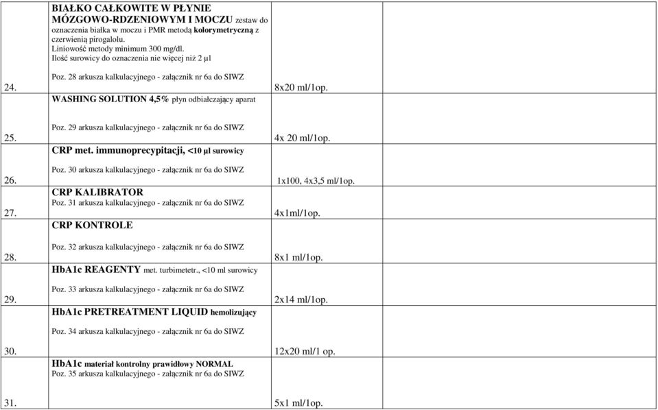 29 arkusza kalkulacyjnego - załącznik nr 6a do SIWZ CRP met. immunoprecypitacji, <10 µl surowicy Poz. 30 arkusza kalkulacyjnego - załącznik nr 6a do SIWZ CRP KALIBRATOR Poz.