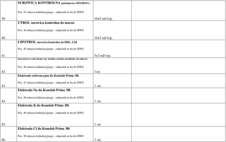 45 arkusza kalkulacyjnego - załącznik nr 6a do SIWZ HALOGEN LAMP 981481 MC MODEL KONELAB PRIME 30i OSRAM 10x5 ml/1op. 10x5 ml/1op. 5x3 ml/1op. 42. 43. 44. Poz.
