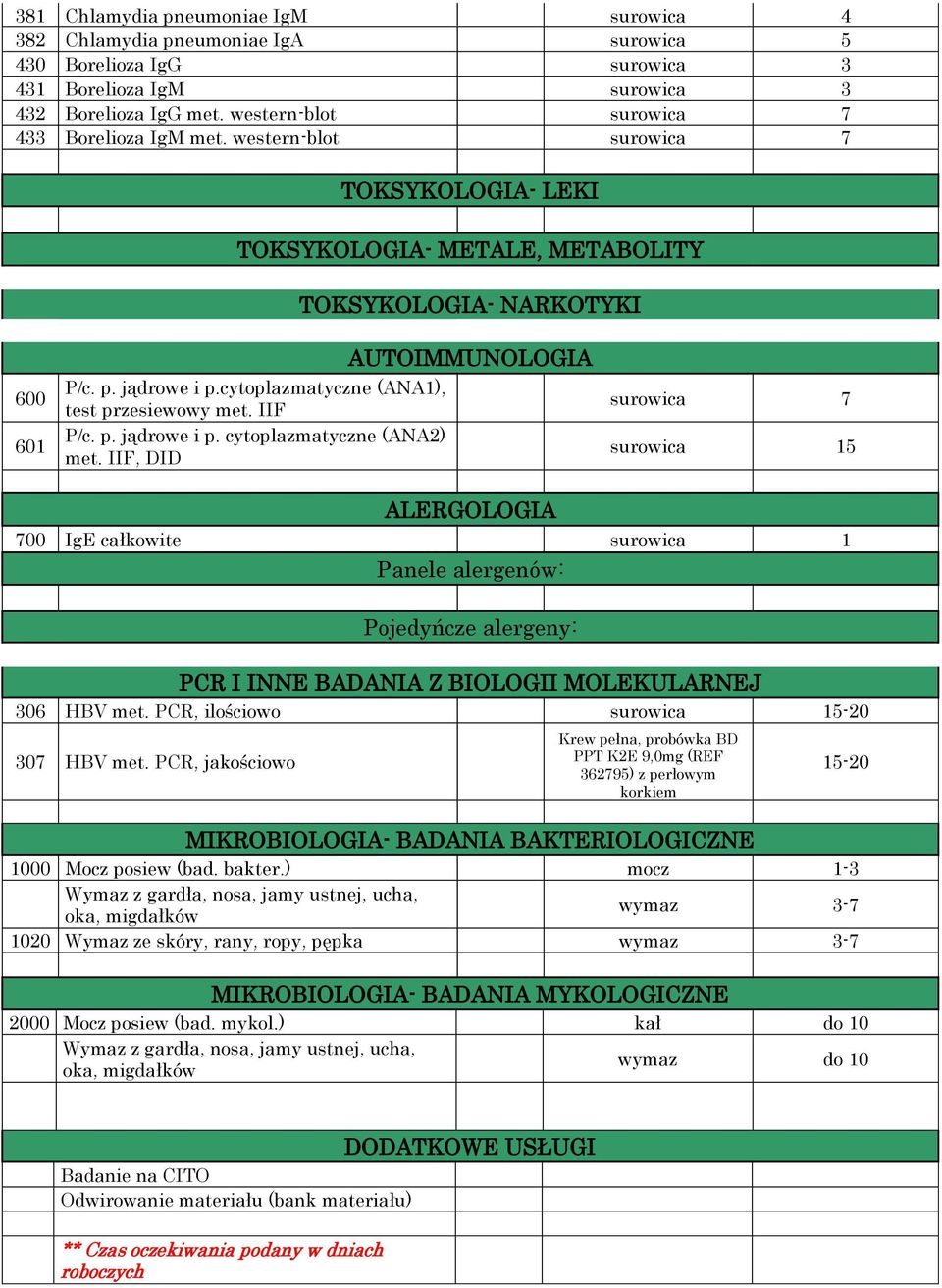 cytoplazmatyczne (ANA1), test przesiewowy met. IIF P/c. p. jądrowe i p. cytoplazmatyczne (ANA2) met.