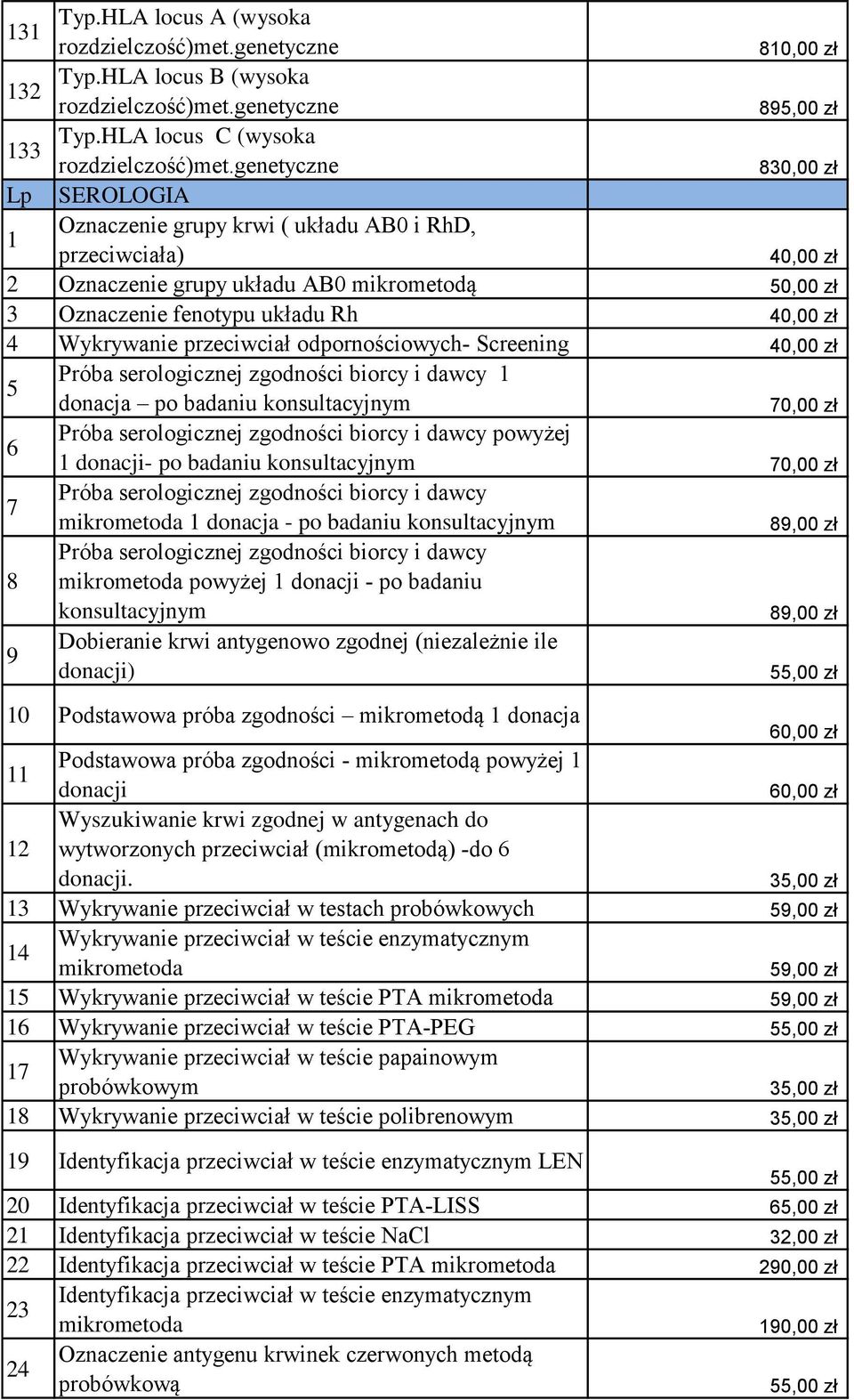 40,00 zł 4 Wykrywanie przeciwciał odpornościowych- Screening 40,00 zł 5 Próba serologicznej zgodności biorcy i dawcy 1 donacja po badaniu konsultacyjnym 70,00 zł 6 Próba serologicznej zgodności