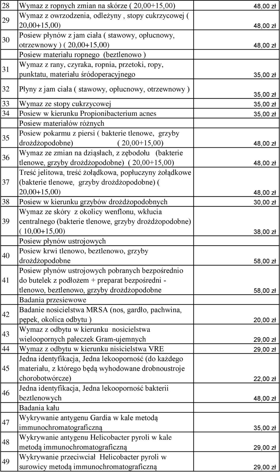 cukrzycowej 34 Posiew w kierunku Propionibacterium acnes Posiew materiałów różnych 35 Posiew pokarmu z piersi ( bakterie tlenowe, grzyby drożdżopodobne) ( 20,00+15,00) 36 Wymaz ze zmian na dziąsłach,