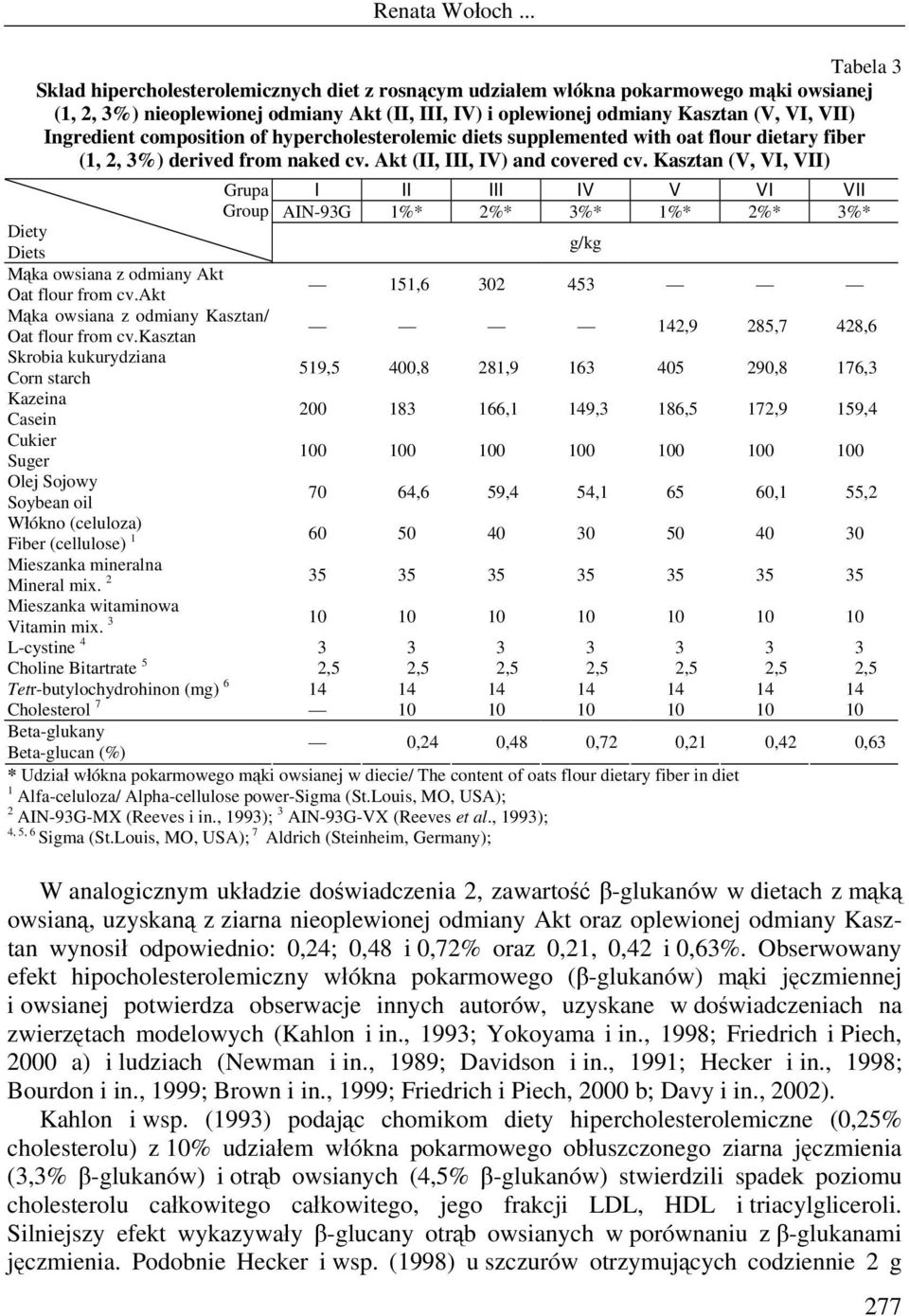 Kasztan (V, VI, VII) Grupa Group I II III IV V VI VII AIN-93G 1%* 2%* 3%* 1%* 2%* 3%* Diety Diets g/kg Mąka owsiana z odmiany Akt Oat flour from cv.