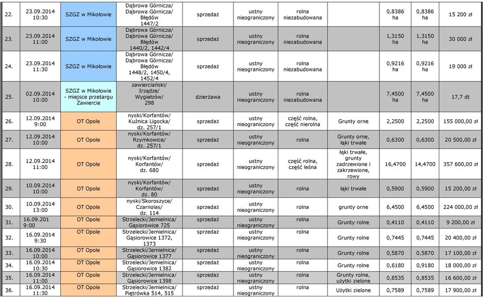 zł 17,7 dt 26. 27. 28. 29. 30. 31. 32. 33. 34. 35. 36. 10.09.2014 10.09.2014 16.09.201 9:30 Kuźnica Ligocka/ dz. 257/1 Rzymkowice/ dz. 257/1 Korfantów/ dz. 680 Korfantów/ dz.