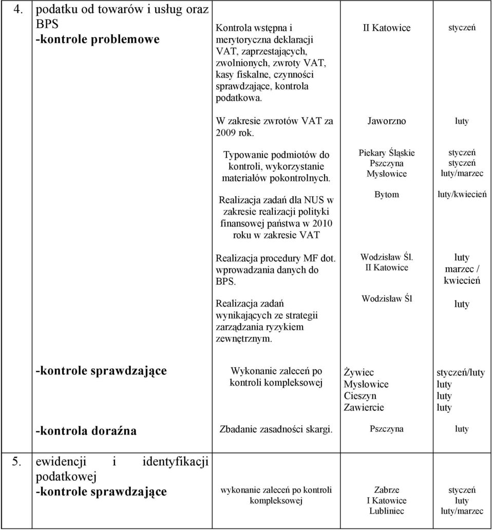 Piekary Śląskie / Realizacja zadań dla NUS w zakresie realizacji polityki finansowej państwa w 2010 roku w zakresie VAT Bytom /kwiecień Realizacja procedury MF dot. wprowadzania danych do BPS.