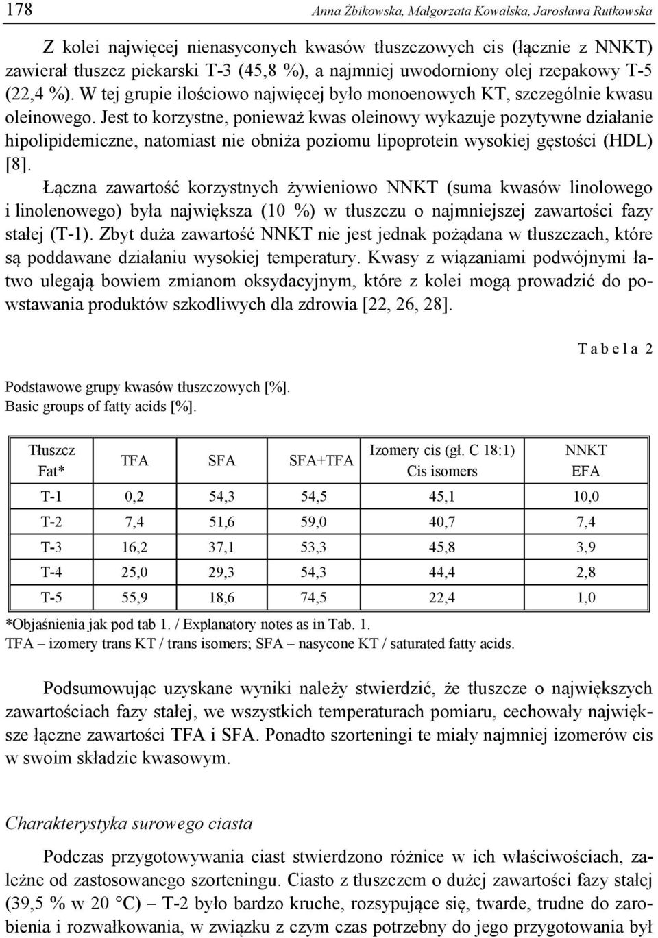 Jest to korzystne, ponieważ kwas oleinowy wykazuje pozytywne działanie hipolipidemiczne, natomiast nie obniża poziomu lipoprotein wysokiej gęstości (HDL) [8].