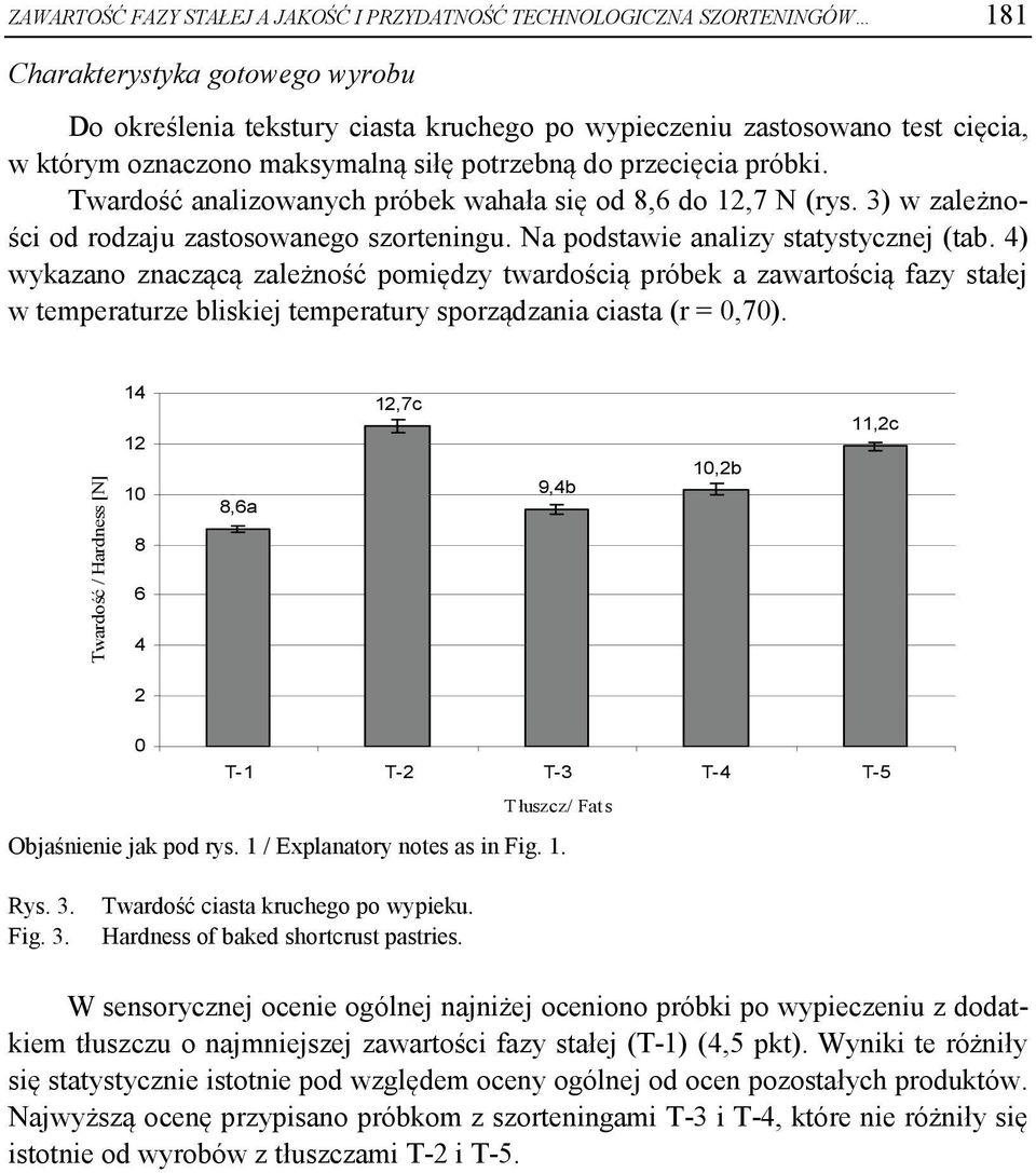 Na podstawie analizy statystycznej (tab. 4) wykazano znaczącą zależność pomiędzy twardością próbek a zawartością fazy stałej w temperaturze bliskiej temperatury sporządzania ciasta (r = 0,70).