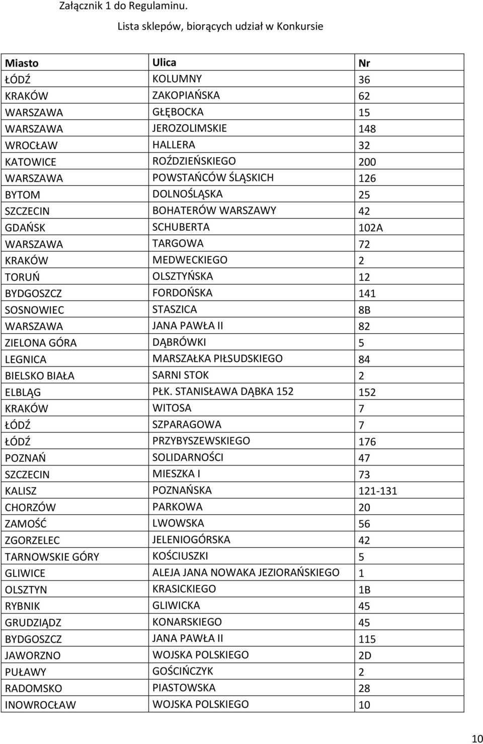 WARSZAWA POWSTAŃCÓW ŚLĄSKICH 126 BYTOM DOLNOŚLĄSKA 25 SZCZECIN BOHATERÓW WARSZAWY 42 GDAŃSK SCHUBERTA 102A WARSZAWA TARGOWA 72 KRAKÓW MEDWECKIEGO 2 TORUŃ OLSZTYŃSKA 12 BYDGOSZCZ FORDOŃSKA 141