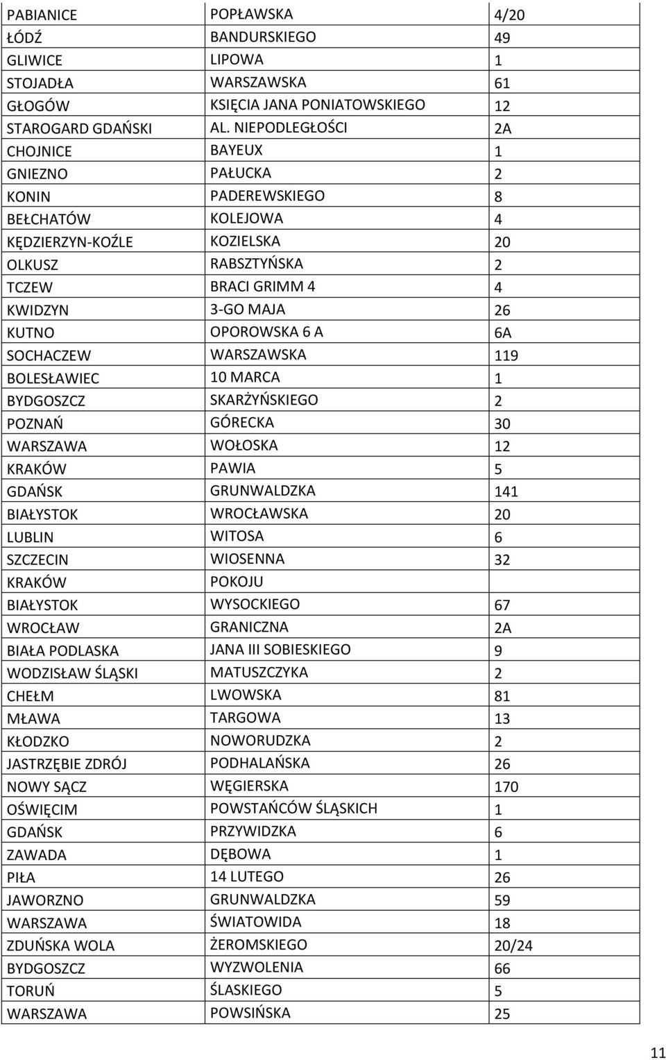 OPOROWSKA 6 A 6A SOCHACZEW WARSZAWSKA 119 BOLESŁAWIEC 10 MARCA 1 BYDGOSZCZ SKARŻYŃSKIEGO 2 POZNAŃ GÓRECKA 30 WARSZAWA WOŁOSKA 12 KRAKÓW PAWIA 5 GDAŃSK GRUNWALDZKA 141 BIAŁYSTOK WROCŁAWSKA 20 LUBLIN