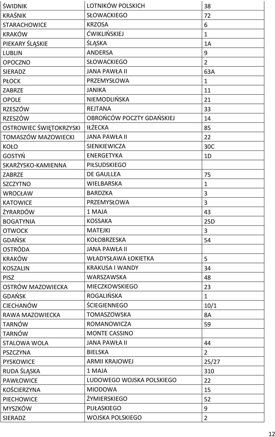 30C GOSTYŃ ENERGETYKA 1D SKARŻYSKO-KAMIENNA PIŁSUDSKIEGO ZABRZE DE GAULLEA 75 SZCZYTNO WIELBARSKA 1 WROCŁAW BARDZKA 3 KATOWICE PRZEMYSŁOWA 3 ŻYRARDÓW 1 MAJA 43 BOGATYNIA KOSSAKA 25D OTWOCK MATEJKI 3