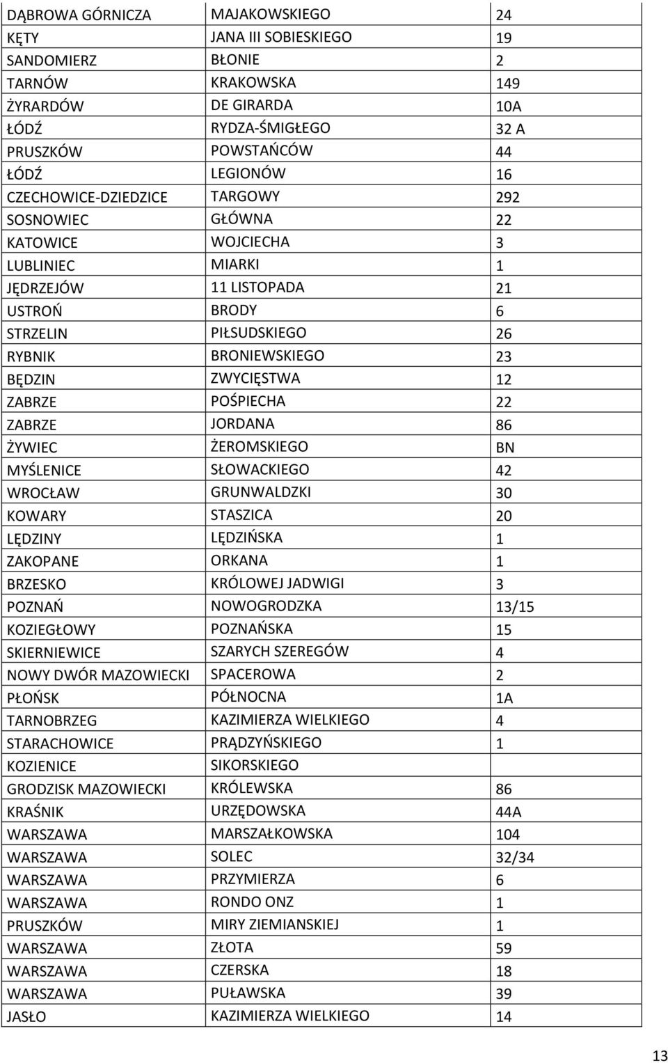 ZWYCIĘSTWA 12 ZABRZE POŚPIECHA 22 ZABRZE JORDANA 86 ŻYWIEC ŻEROMSKIEGO BN MYŚLENICE SŁOWACKIEGO 42 WROCŁAW GRUNWALDZKI 30 KOWARY STASZICA 20 LĘDZINY LĘDZIŃSKA 1 ZAKOPANE ORKANA 1 BRZESKO KRÓLOWEJ