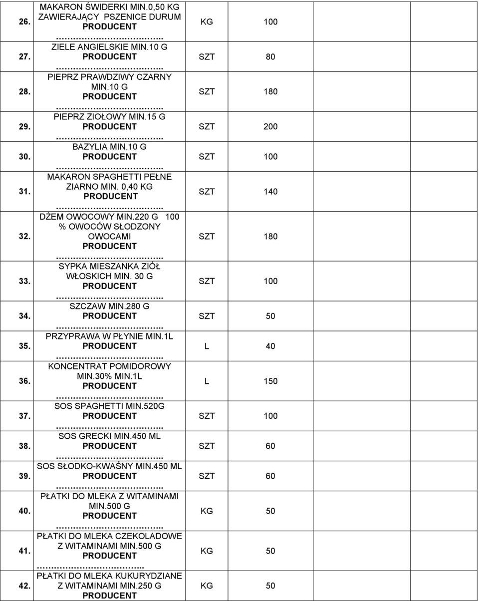 30 G SZCZAW MIN.280 G PRZYPRAWA W PŁYNIE MIN.1L KONCENTRAT POMIDOROWY MIN.30% MIN.1L SOS SPAGHETTI MIN.520G SOS GRECKI MIN.450 ML SOS SŁODKO-KWAŚNY MIN.