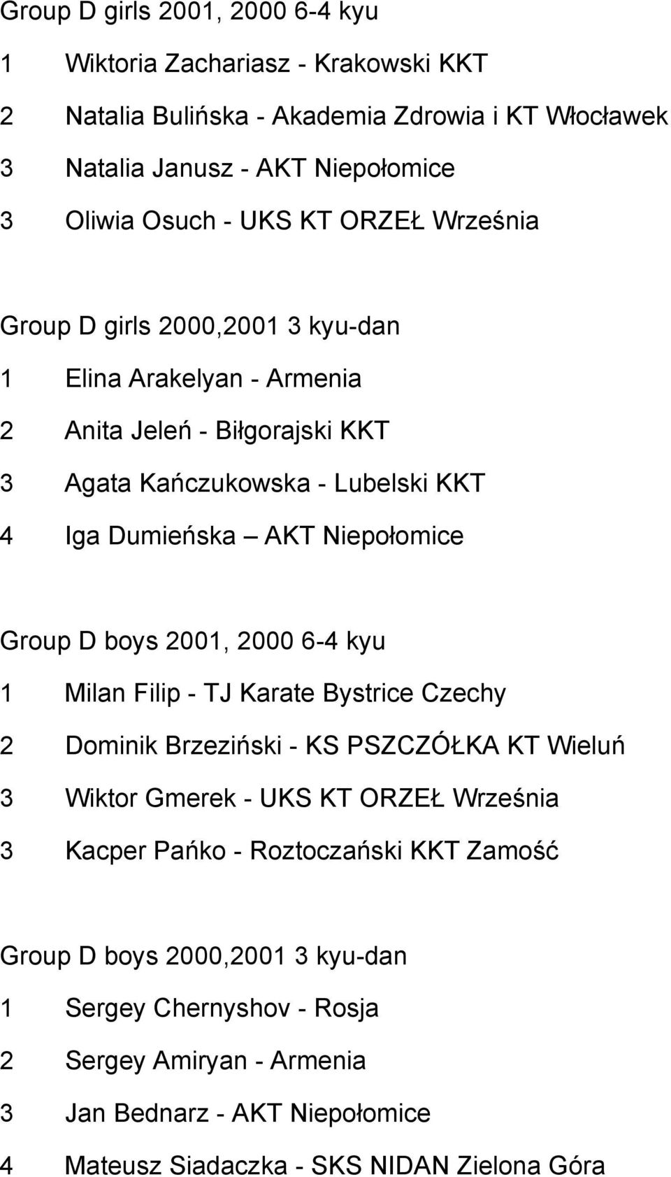 Group D boys 2001, 2000 6-4 kyu 1 Milan Filip - TJ Karate Bystrice Czechy 2 Dominik Brzeziński - KS PSZCZÓŁKA KT Wieluń 3 Wiktor Gmerek - UKS KT ORZEŁ Września 3 Kacper Pańko -