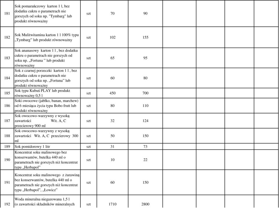 gorszych od soku np. Fortuna lub produkt szt 65 95 równoważny 184 Sok z czarnej porzeczki karton 1 l, bez dodatku cukru o parametrach nie gorszych od soku np.