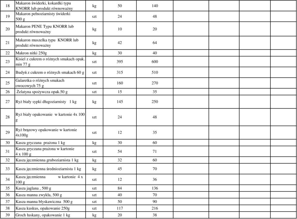 min 77 g szt 395 600 24 Budyń z cukrem o różnych smakach 60 g szt 315 510 25 Galaretka o różnych smakach owocowych 75 g szt 160 270 26 Żelatyna spożywcza opak.