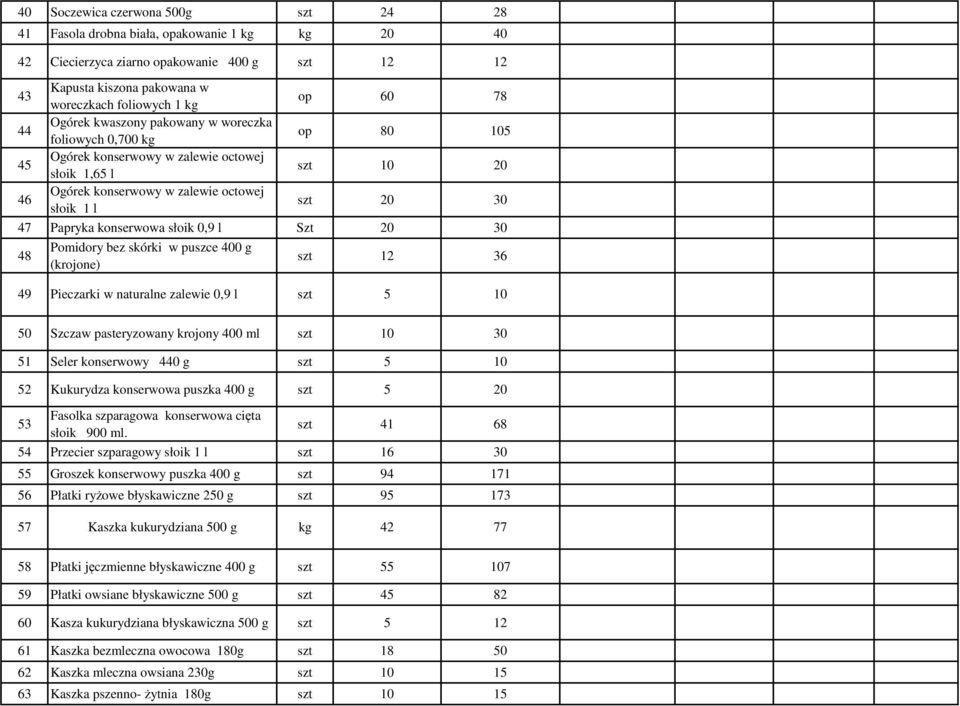 konserwowa słoik 0,9 l Szt 20 30 48 Pomidory bez skórki w puszce 400 g (krojone) szt 12 36 49 Pieczarki w naturalne zalewie 0,9 l szt 5 10 50 Szczaw pasteryzowany krojony 400 ml szt 10 30 51 Seler