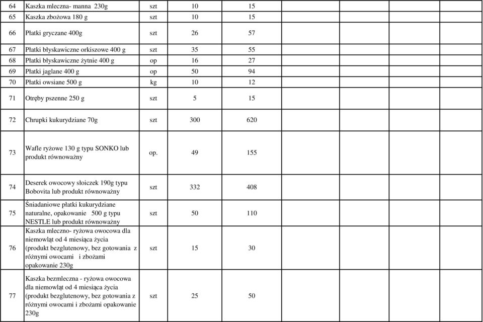 op. 49 155 74 75 76 77 Deserek owocowy słoiczek 190g typu Bobovita lub produkt równoważny Śniadaniowe płatki kukurydziane naturalne, opakowanie 500 g typu NESTLE lub produkt równoważny Kaszka