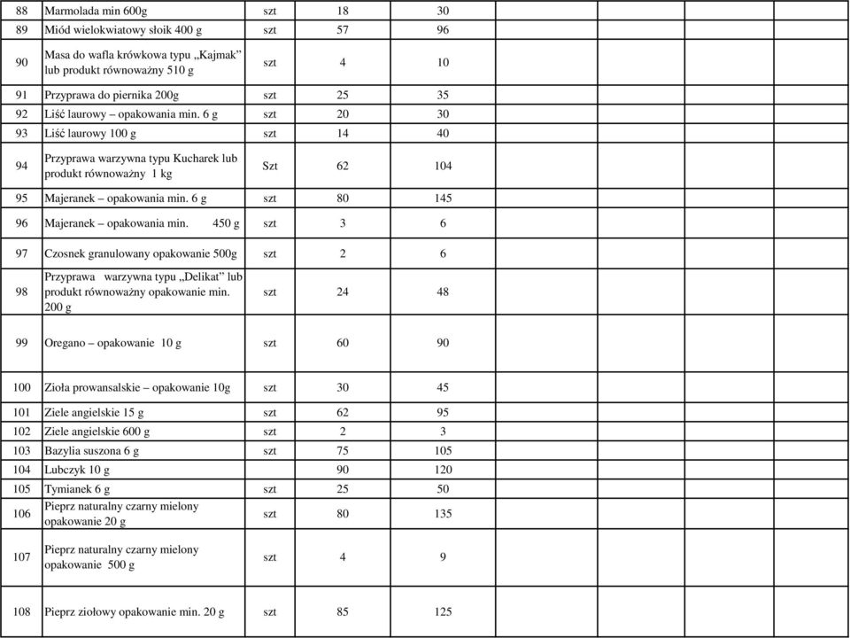 6 g szt 80 145 96 Majeranek opakowania min. 450 g szt 3 6 97 Czosnek granulowany opakowanie 500g szt 2 6 98 Przyprawa warzywna typu Delikat lub produkt równoważny opakowanie min.