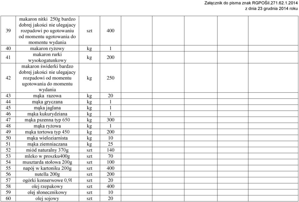 1 47 mąka pszenna typ 650 kg 300 48 mąka ryżowa kg 1 49 mąka tortowa typ 450 kg 200 50 mąka wieloziarnista kg 10 51 mąka ziemniaczana kg 25 52 miód naturalny 370g szt 140 53 mleko w proszku400g szt