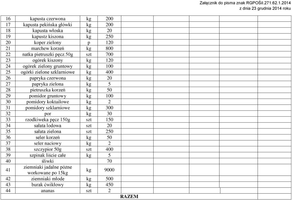 gruntowy kg 100 30 pomidory koktailowe kg 2 31 pomidory szklarniowe kg 300 32 por kg 30 33 rzodkiweka pęcz 150g szt 150 34 sałata lodowa szt 20 35 sałata zielona szt 250 36 seler korzeń kg 50 37