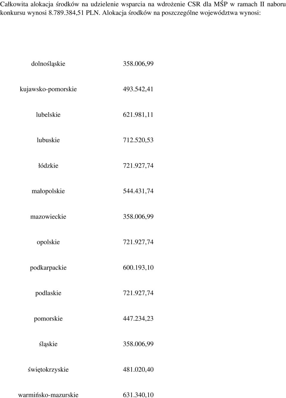 542,41 lubelskie 621.981,11 lubuskie 712.520,53 łódzkie 721.927,74 małopolskie 544.431,74 mazowieckie 358.006,99 opolskie 721.