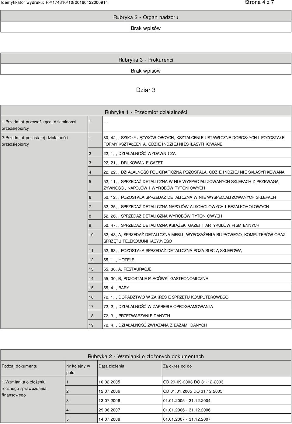 DZIAŁALNOŚĆ WYDAWNICZA 3 22, 21,, DRUKOWA GAZET 4 22, 22,, DZIAŁALNOŚĆ POLIGRAFICZNA POZOSTAŁA, GDZIE INDZIEJ SKLASYFIKOWANA 5 52, 11,, SPRZEDAŻ DETALICZNA W WYSPECJALIZOWANYCH SKLEPACH Z PRZEWAGĄ