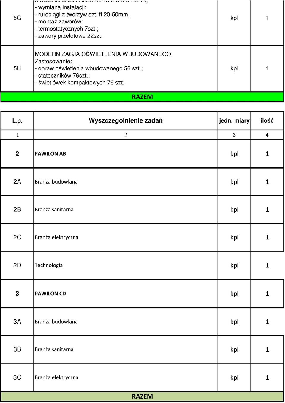 ; - stateczników 76szt.; - świetlówek kompaktowych 79 szt. RAZEM L.p. Wyszczególnienie zadań jedn.