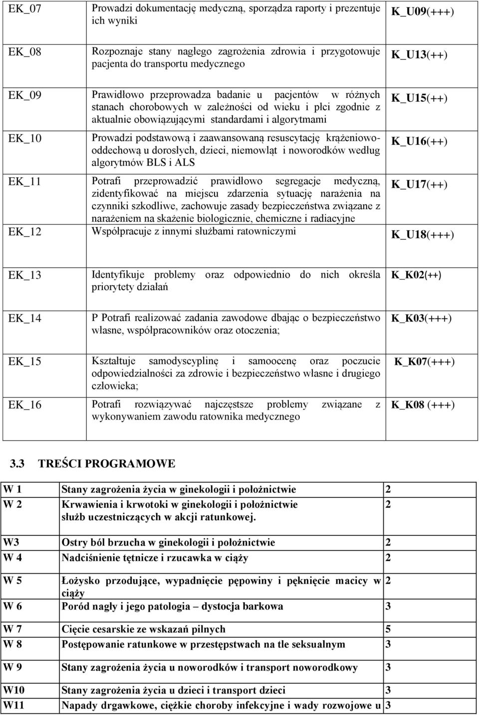 zaawansowaną resuscytację krążeniowooddechową u dorosłych, dzieci, niemowląt i noworodków według algorytmów BLS i ALS K_U15(++) K_U16(++) EK_11 Potrafi przeprowadzić prawidłowo segregacje medyczną,