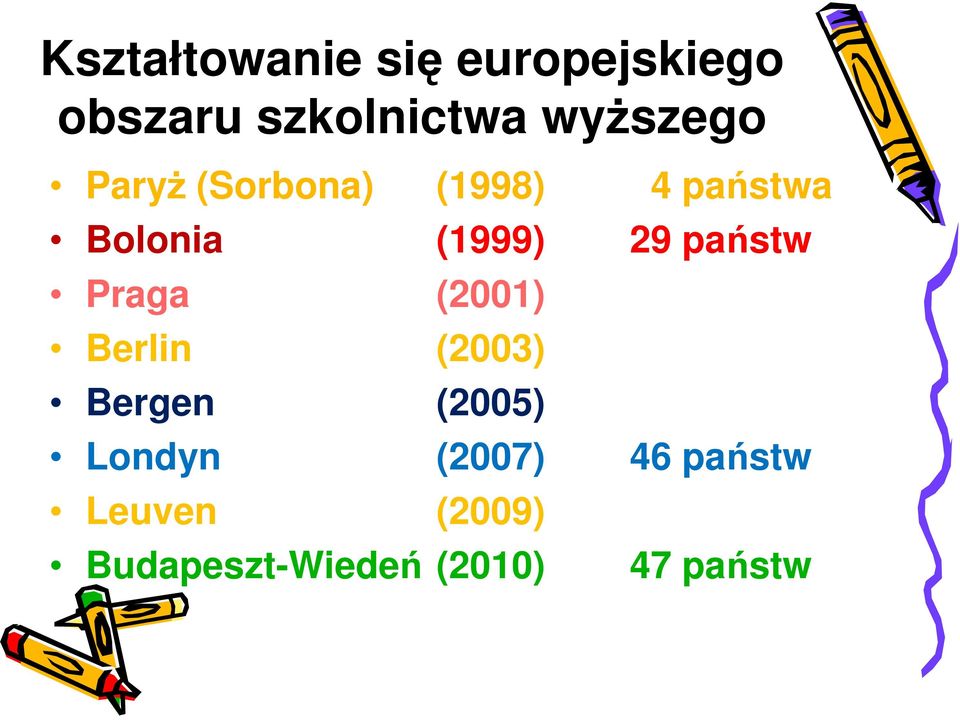 29 państw Praga (2001) Berlin (2003) Bergen (2005) Londyn