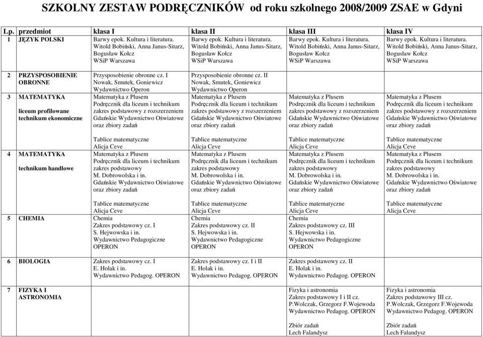 I Nowak, Smutek, Goniewicz Wydawnictwo Operon z rozszerzeniem Przysposobienie obronne cz.