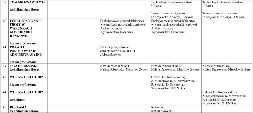 II i III J.Musiałkiewicz 42 JĘZYK ROSYJSKI Nowyje wstrieczi cz. I Halina Dąbrowska, Mirosław Zybert Nowyje wstrieczi cz. II Halina Dąbrowska, Mirosław Zybert Nowyje wstrieczi cz.