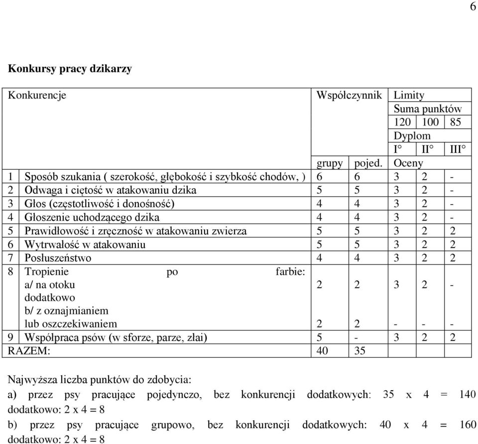 3 2-5 Prawidłowość i zręczność w atakowaniu zwierza 5 5 3 2 2 6 Wytrwałość w atakowaniu 5 5 3 2 2 7 Posłuszeństwo 4 4 3 2 2 8 Tropienie po farbie: a/ na otoku dodatkowo b/ z oznajmianiem lub