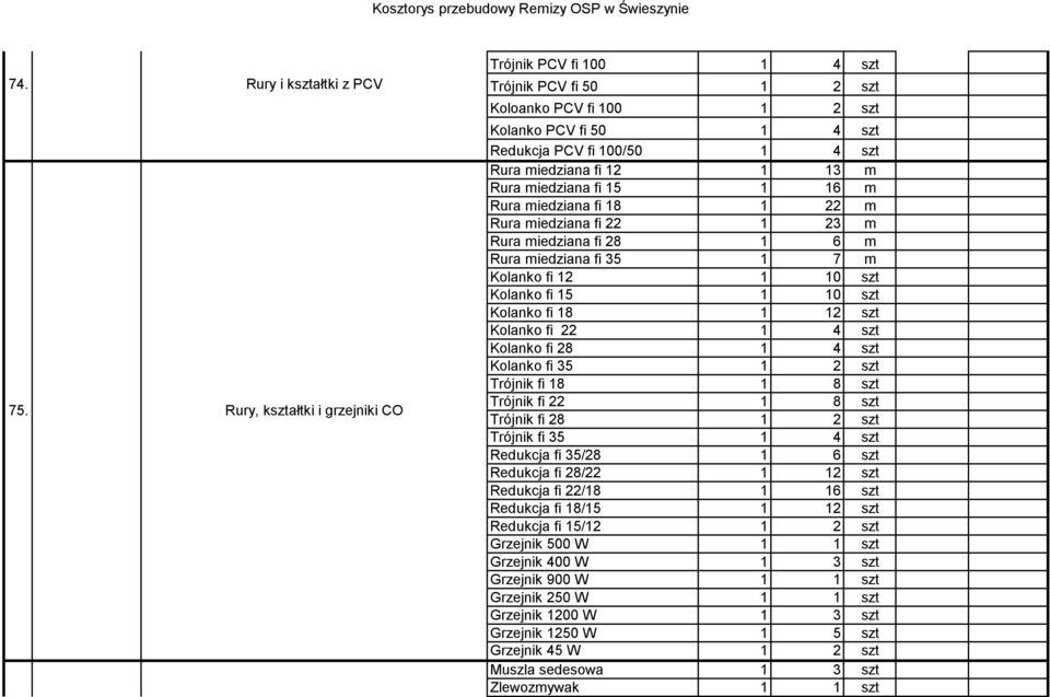 Rura miedziana fi 15 1 16 m Rura miedziana fi 18 1 22 m Rura miedziana fi 22 1 23 m Rura miedziana fi 28 1 6 m Rura miedziana fi 35 1 7 m Kolanko fi 12 1 10 szt Kolanko fi 15 1 10 szt Kolanko fi 18 1